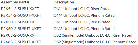 2-fiber-Uniboot-Part-Numbers