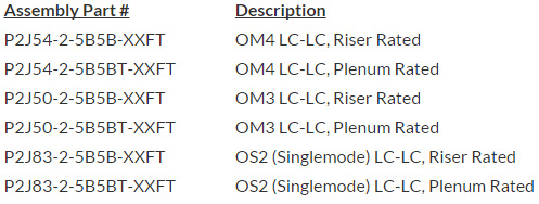 2-fiber-Zipcord-Part-Numbers