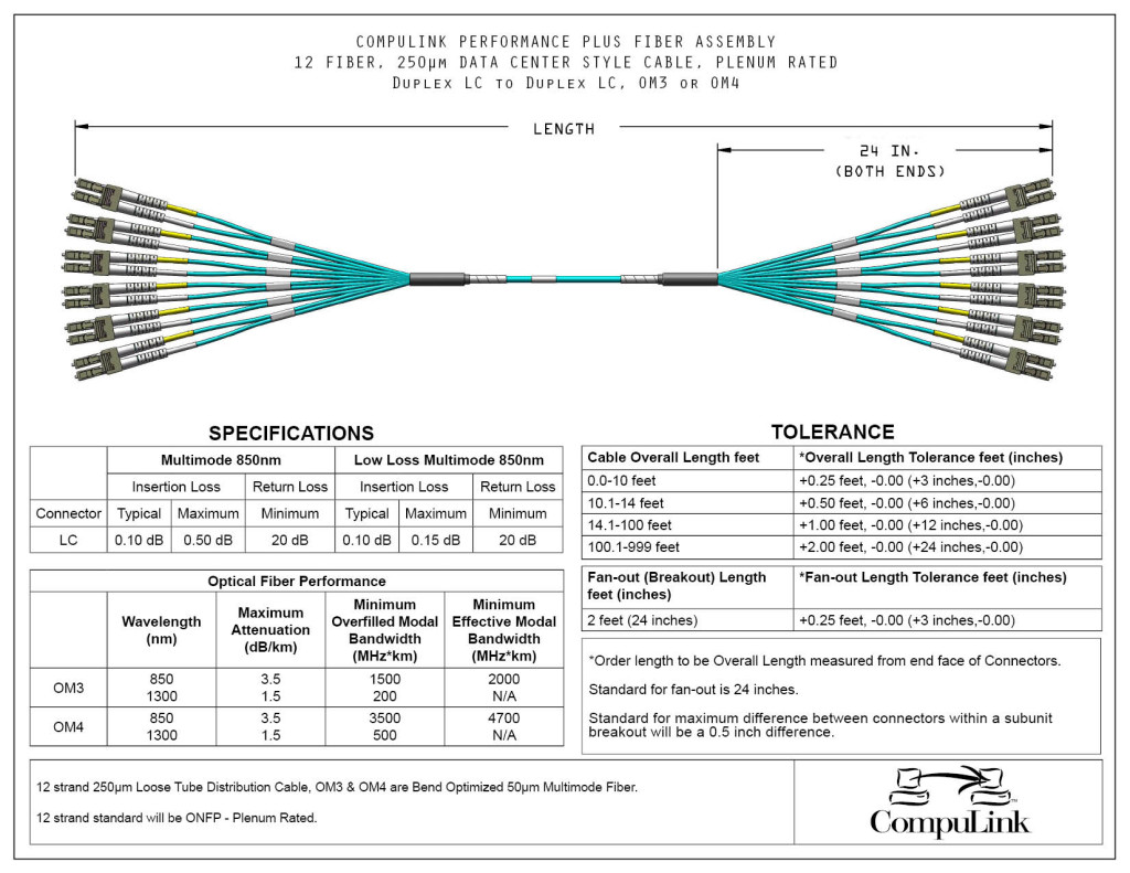 12-Fiber-Multimode_LC-LC