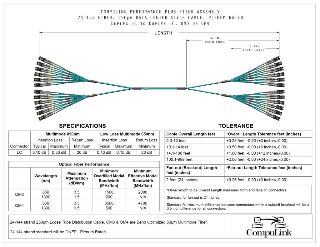 24-144-Fiber-Multimode_LC-LC