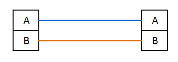 Multi-fiber_A-to-A-Duplex-Patch-Cord