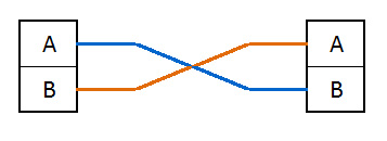 Multi-fiber_A-to-B-Duplex-Patch-Cord