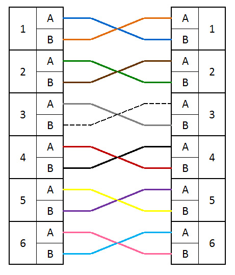 Multi-fiber_Reverse-Fiber-Positioning