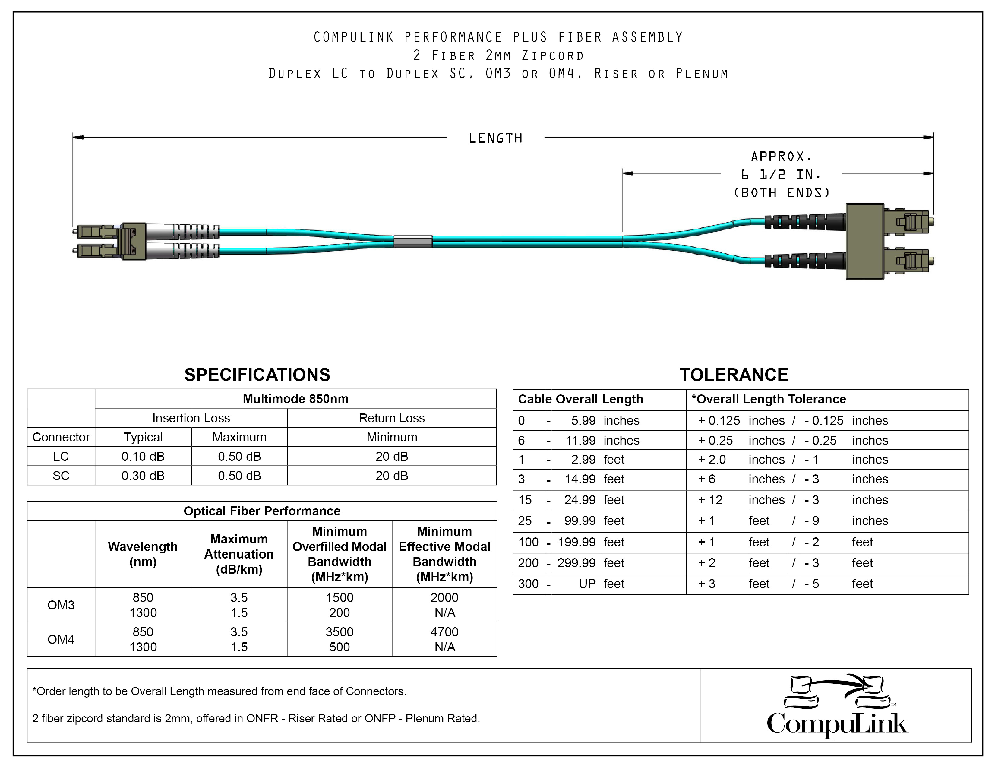 2-Fiber-MM_LC-SC_DPLX